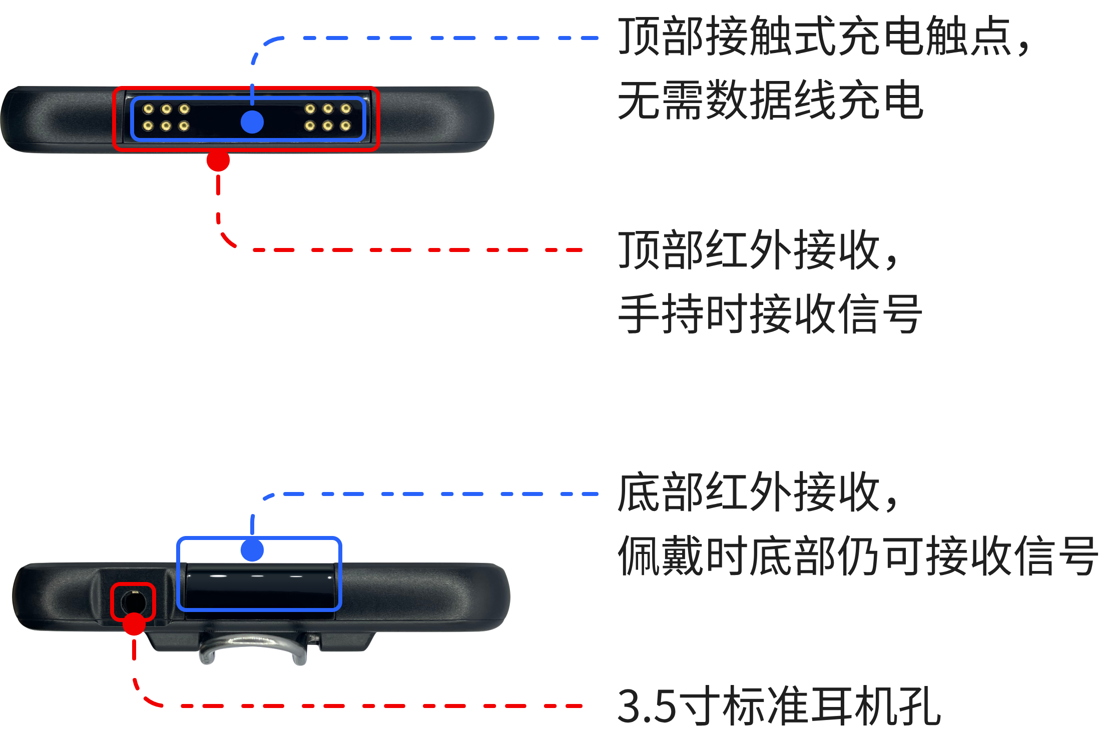 智能语音导览机五寸经典款接口数据参数