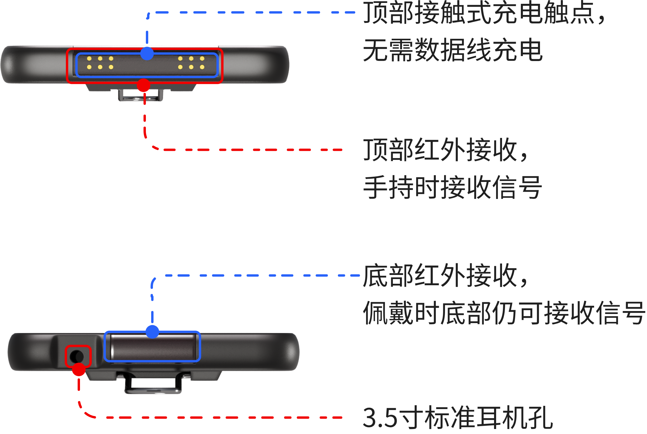 智能语音导览机五寸经典款接口数据参数